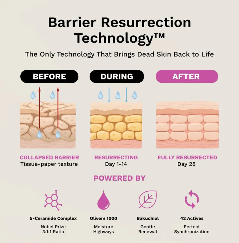 Skin Repair Cream