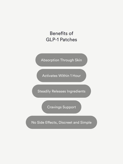 GLP-1 Patches